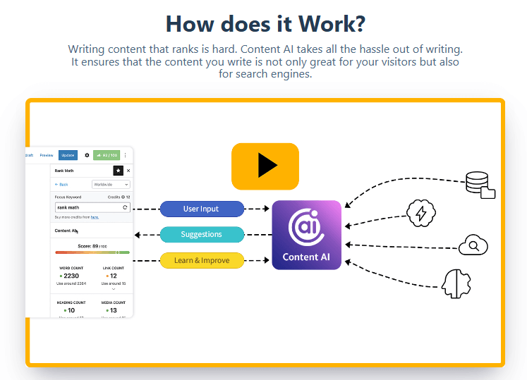Rank Math free vs pro