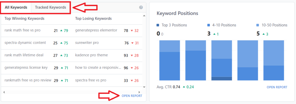 Rank math pro worth it?