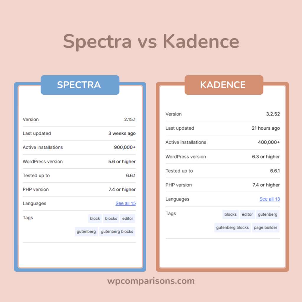 spectra vs kadence blocks comparison