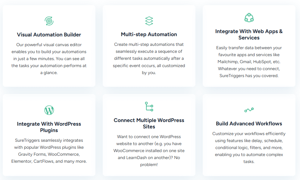 Suretriggers vs Zapier