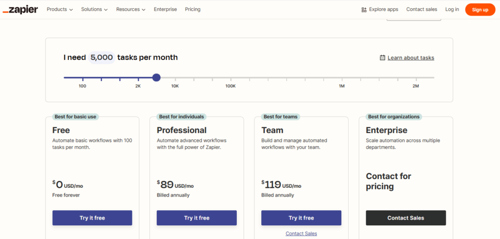 Suretriggers vs Zapier
