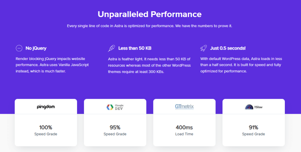 Spectra one vs Astra